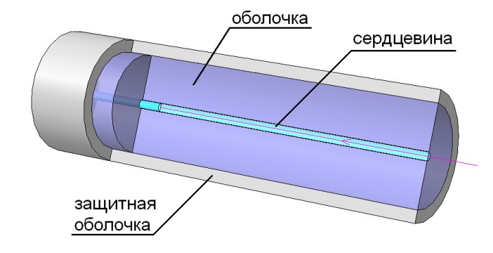 Одномодовое волокно